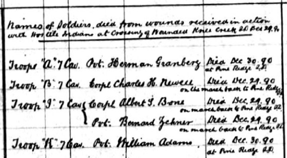 Names of soldiers died from wounds recieved in action with Hostile Indians at Crossing of Wounded Knee Creek - from the Seventh Cavalry Regiment's Field Return dated December 31, 1890.