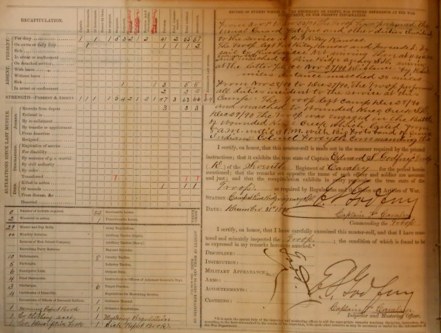 The Recapitulation and Record of Events Page of A Troop, 7th Cavalry Regiment’s Muster Roll of December, 1891.