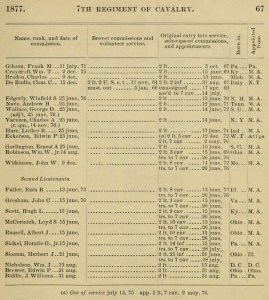 7th Cavalry Lieutenants - 1877 Army Register